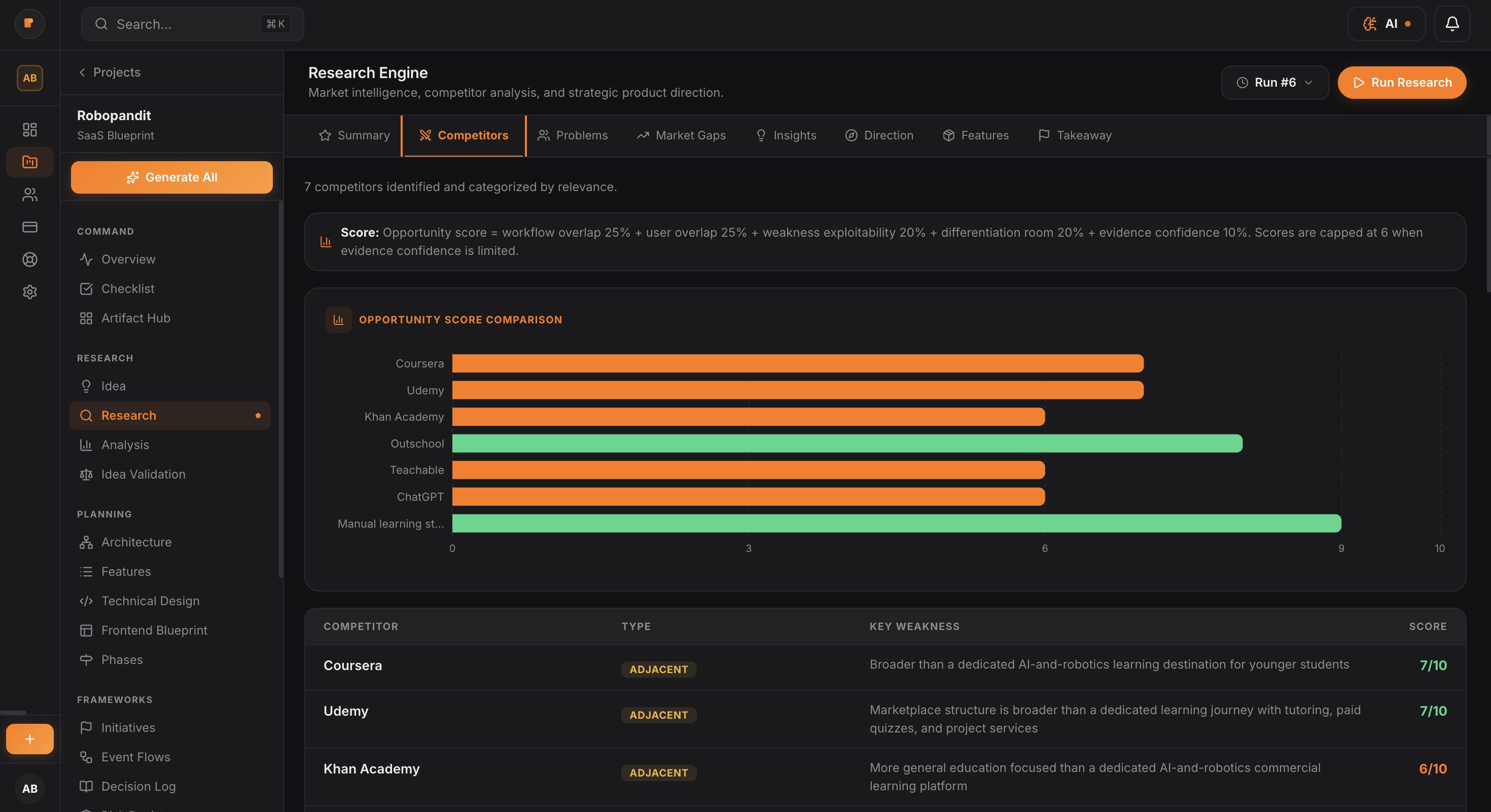 Competitor Research