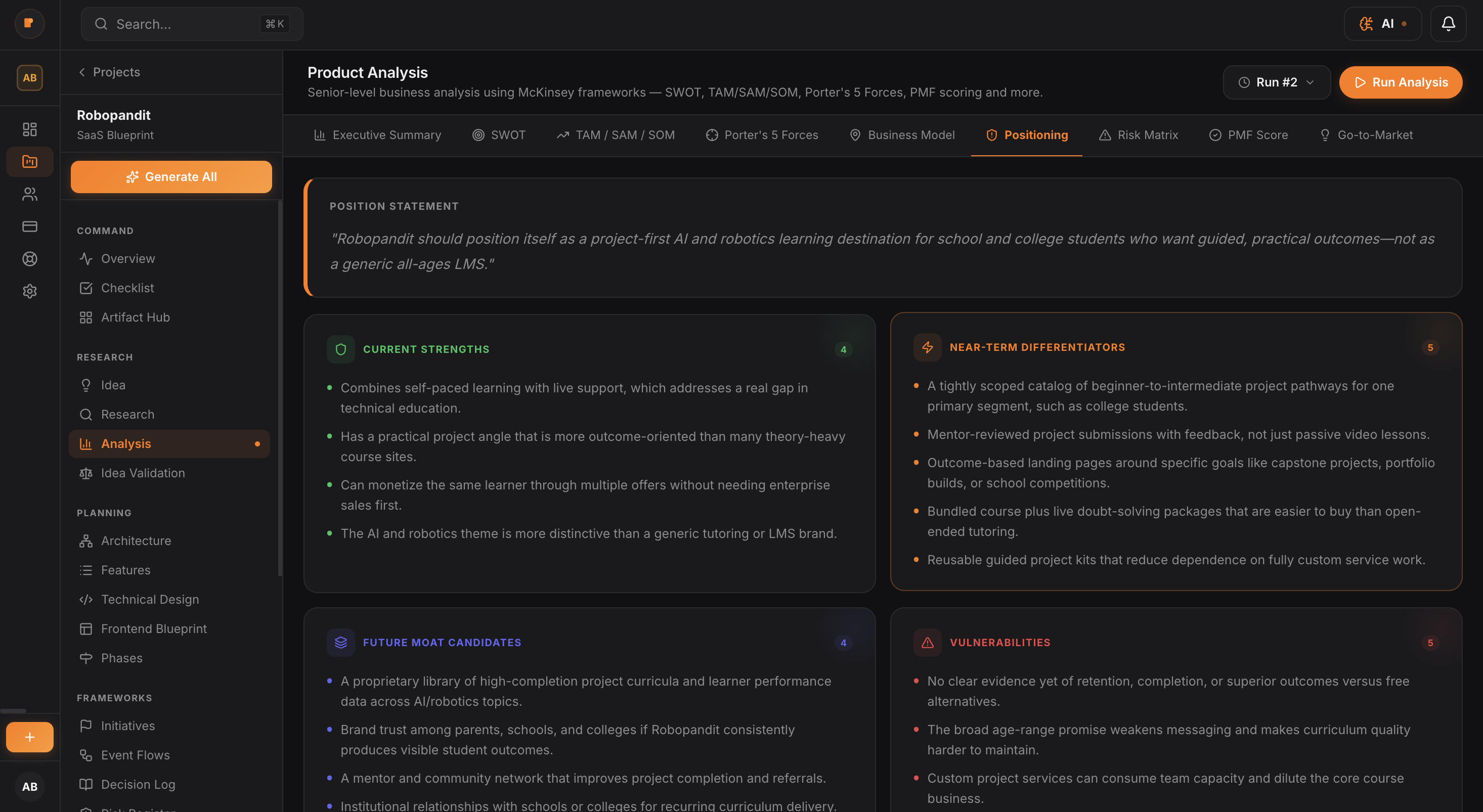 SWOT Analysis