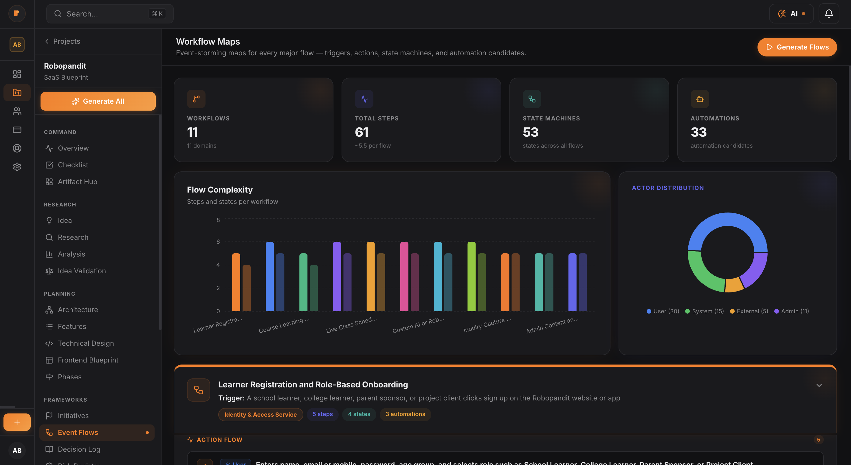 Workflow Maps
